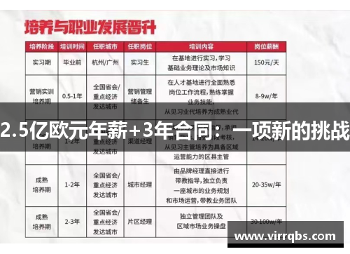 2.5亿欧元年薪+3年合同：一项新的挑战